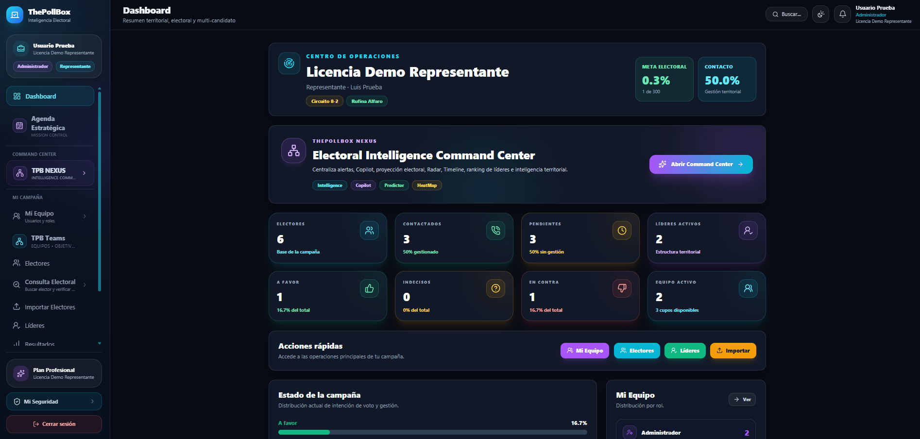 Dashboard real de ThePollBox